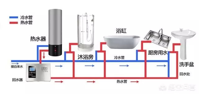 空氣能熱水器回水怎么安裝水管？