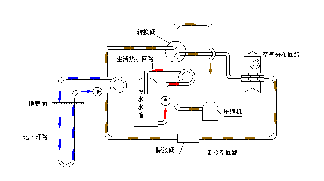 空氣源熱泵采暖VS空調(diào)采暖，誰怕誰！