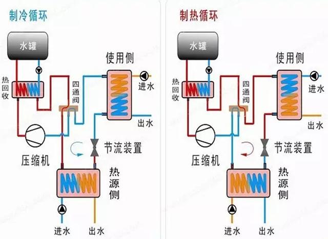地源、水源、空氣源熱泵，怎么選？